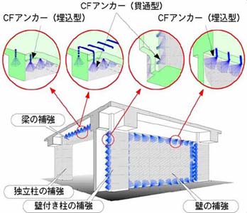 Sr Cf工法 株式会社コンステック