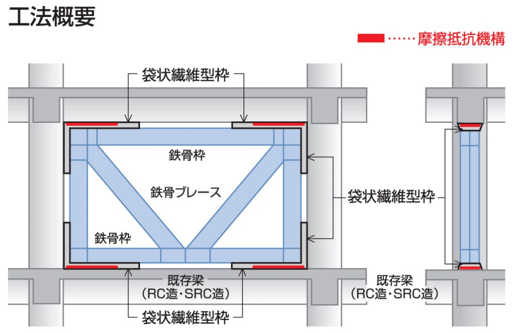 Eブレース 株式会社コンステック