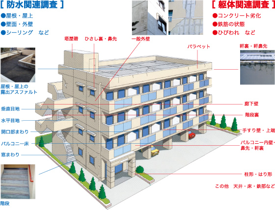 マンション ビル大規模修繕工事 株式会社コンステック