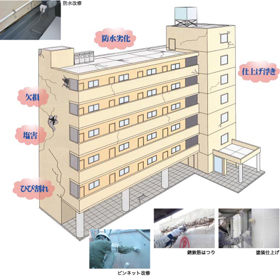 マンション ビル大規模修繕工事 株式会社コンステック